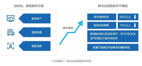 數(shù)智化社會(huì)供應(yīng)鏈全面落地 京東《未來科技趨勢白皮書》揭示互聯(lián)網(wǎng)數(shù)據(jù)服務(wù)新藍(lán)圖