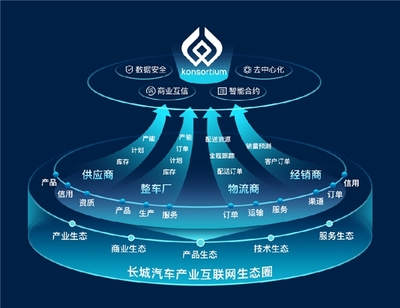 數(shù)智驅(qū)動(dòng)，勇立潮頭 長城汽車榮膺IDC 2023年度雙料最佳獎(jiǎng)項(xiàng)，領(lǐng)跑汽車產(chǎn)業(yè)互聯(lián)網(wǎng)數(shù)據(jù)服務(wù)新賽道
